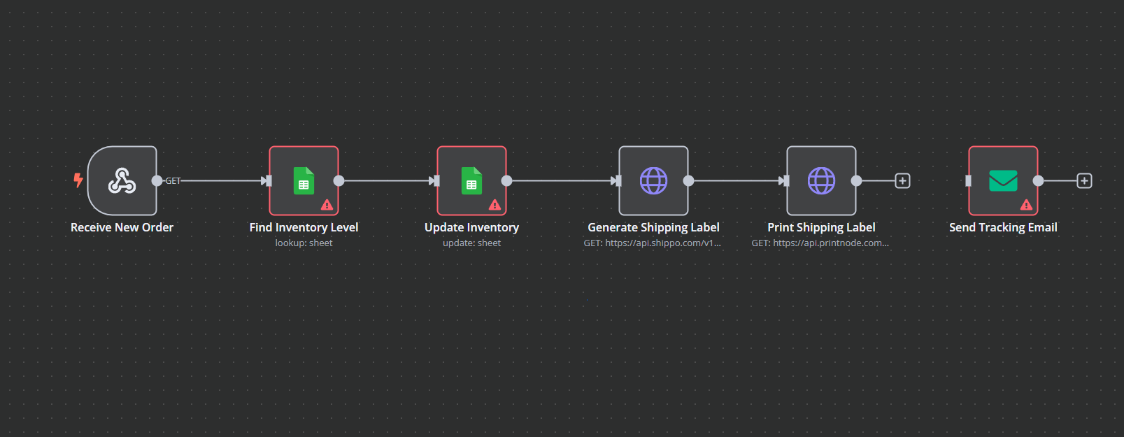 Workflow e-commerce