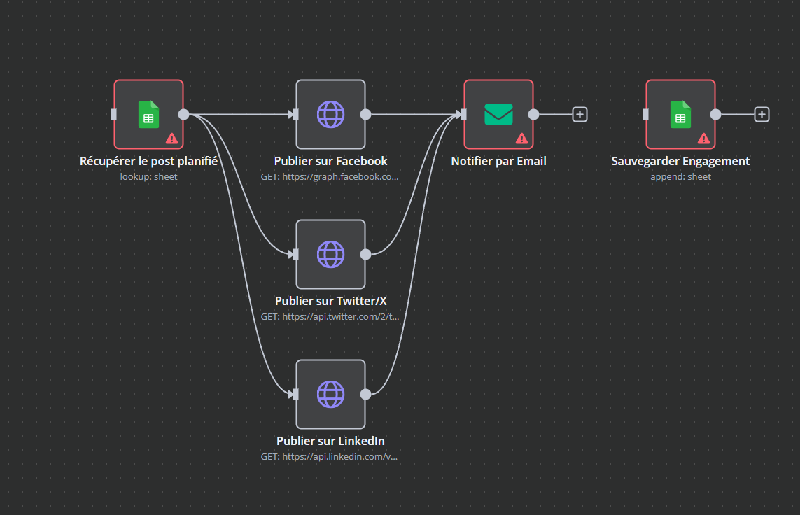 Workflow marketing